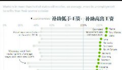 ⣺ʧҵ䲹ϰ׬Ǯ