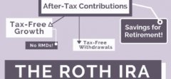 ˰Ͷ˻ Roth IRA4