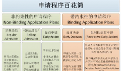 美国大学升学的点点滴滴系列 (2)