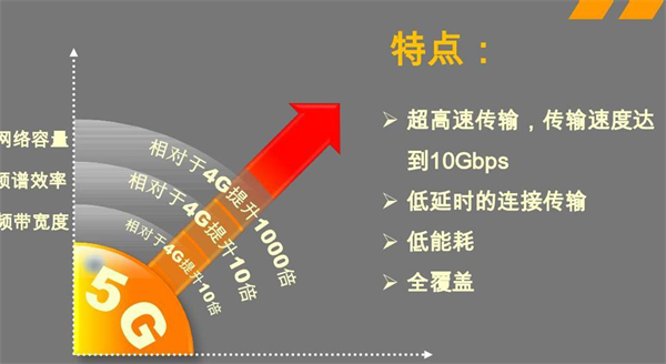 5G是如何推动自动驾驶发展进程的?