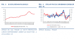 疫情后的美国房地产市场热度还会延续吗？