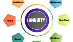 (Accumulation Annuity) 11% / 17% + 250%
