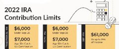 ˰¸֮·   Roth IRA +