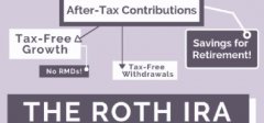 ˰¸֮·   Roth IRA +