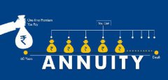 (Accumulation Annuity) 15%/20% + 340%