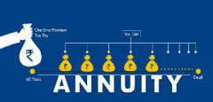 (Accumulation Annuity) 15%/20% + 340%