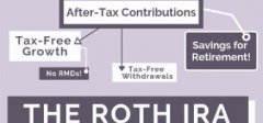 ˰¸֮· - Roth IRA +