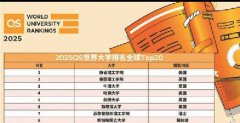 2025QSѧ廪TOP20